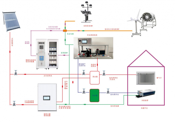 ���ܻ��a�C����Դ���ÿ��ƌ�Ӗƽ�_