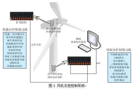 大型雙饋風力發電實驗系統