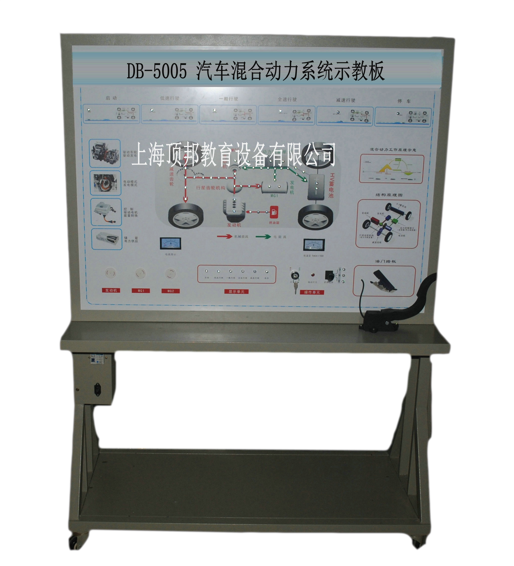 ��܇��τ���ϵ�yʾ�̰�