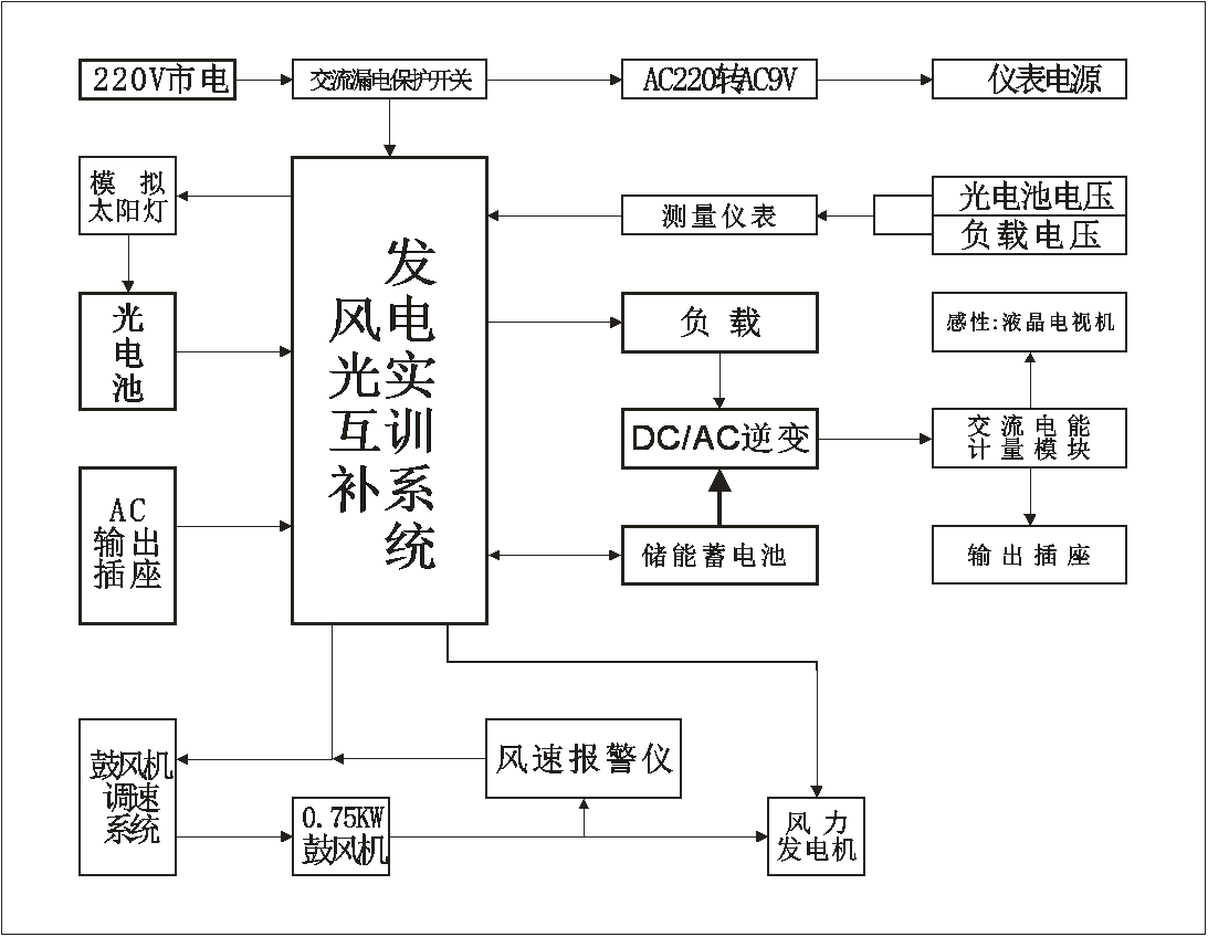 ϵ�y����ԭ������D