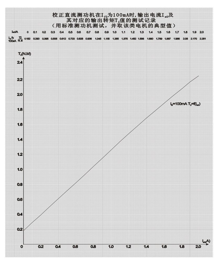 У��ֱ���y���C늘����IF- T2�D���Pϵ����