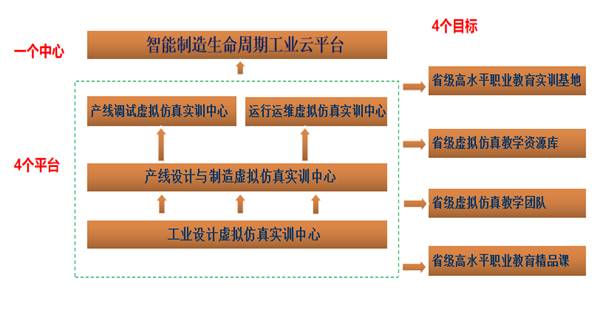 智能制造虛擬仿真實訓基地構成